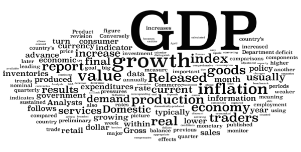 GDP wordle